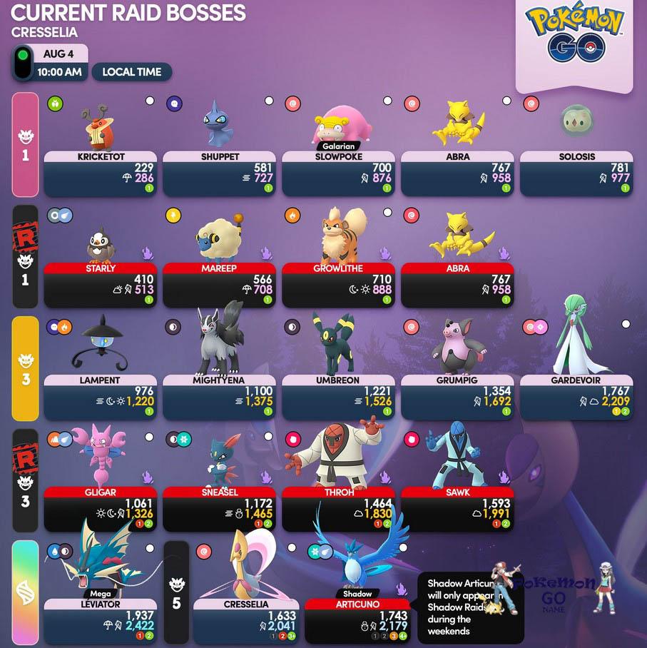 Raid Bosses em agosto de 2023 em Pokemon GO - Lista atual de Raid